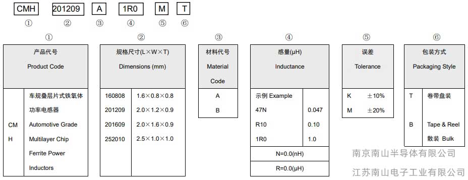 风华CMH系列大功率贴片电感型号命名方法