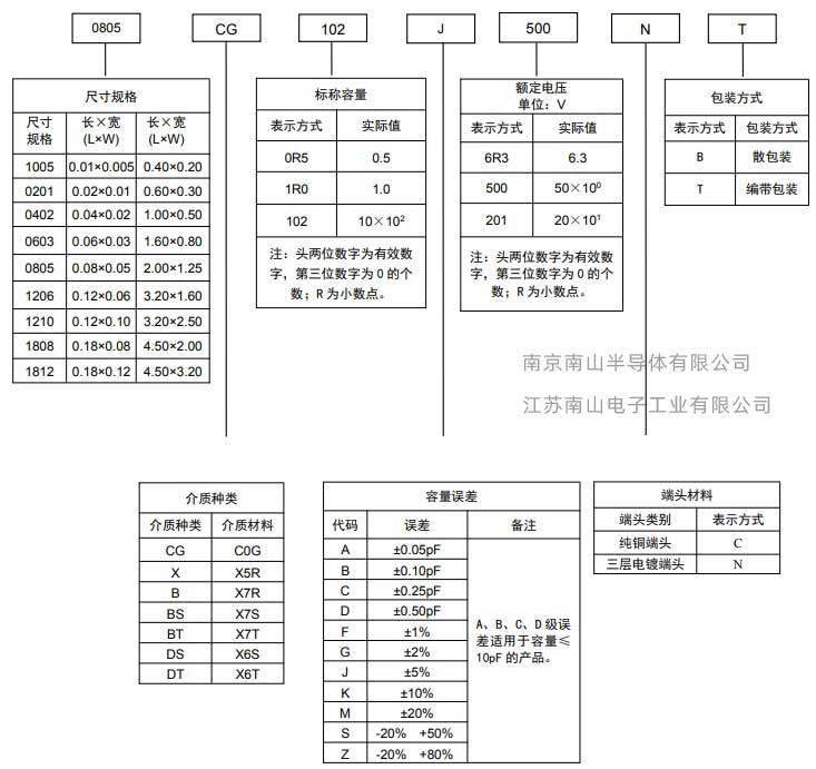 风华贴片电容命名规则